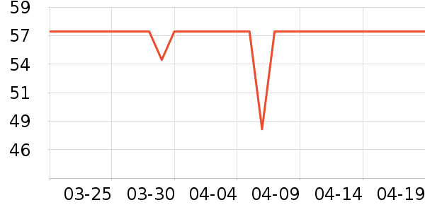 kara�決ԭ����ʷ�۸�