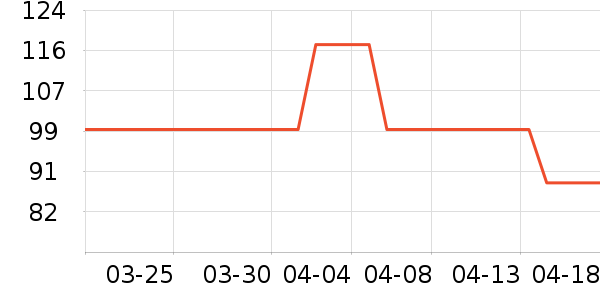 ����������/�̲���ʷ�۸�