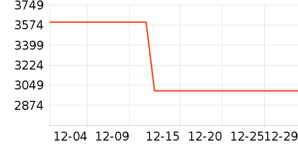 ���Ŀյ���ʷ�۸�