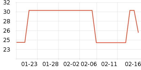 ũ��ɽȪ������ʷ�۸�