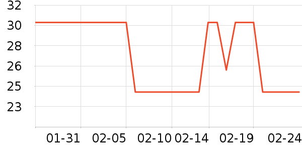 ũ��ɽȪ������ʷ�۸�