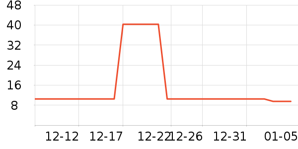 ����ũ������ʷ�۸�