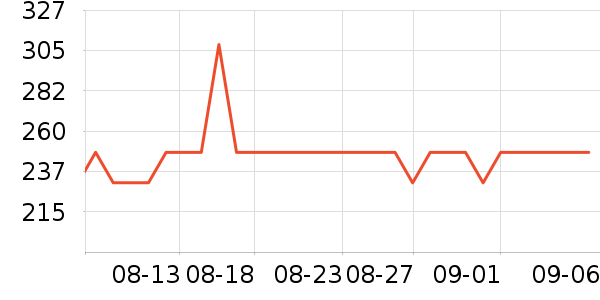 �������������ʷ�۸�