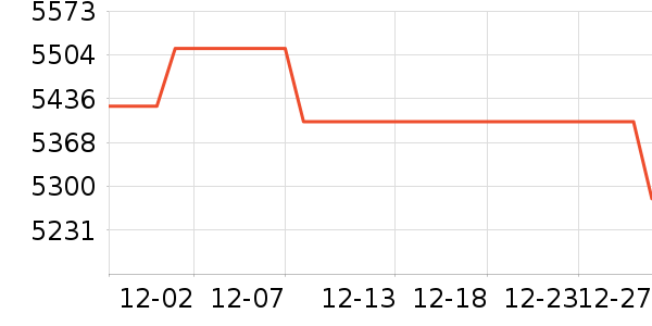 ����Һ�׾���ʷ�۸�