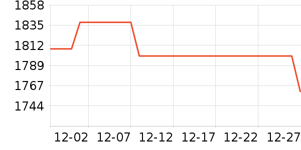 ����Һ�׾���ʷ�۸�