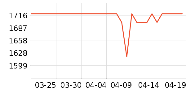 ����Һ�׾���ʷ�۸�