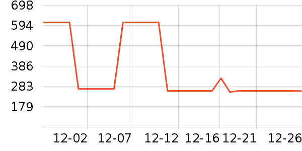 ˹�����˶�װ��ʷ�۸�