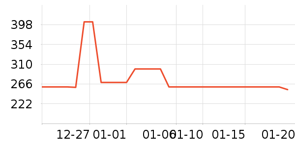 ˹�����˶�װ��ʷ�۸�