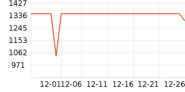 ����ϴ�ػ���ʷ�۸�