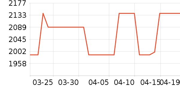 TCL������ʷ�۸�