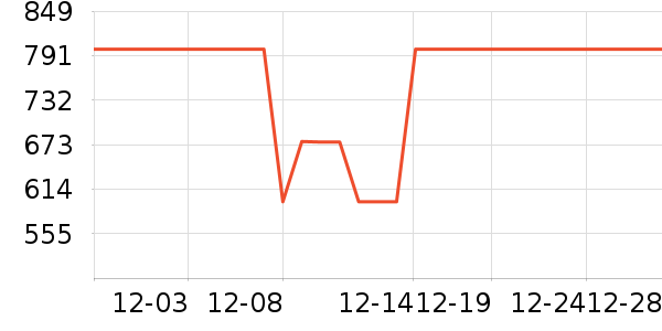 ����Ůʿ��Ь��ʷ�۸�