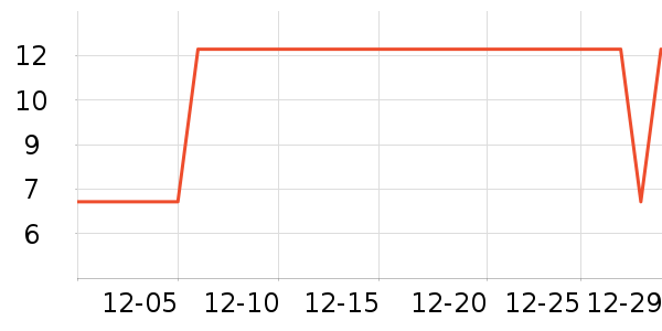 ���ɷ�����Ʒ��ʷ�۸�