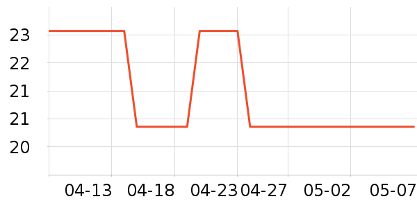 ��������ˮ��ʷ�۸�