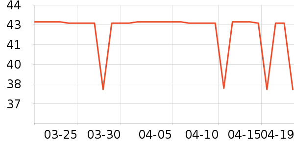 ��������CC/BB˪��ʷ�۸�