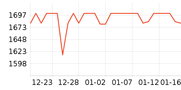 ��ͷ�������ʷ�۸�