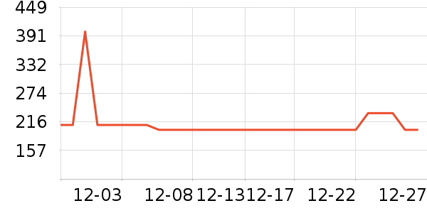 �п���ʷ�۸�