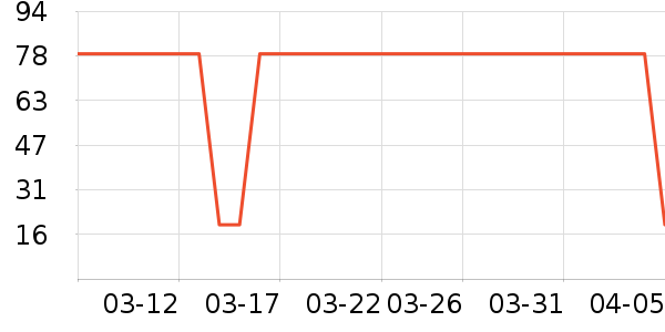 ���ؼ����¼���ʷ�۸�