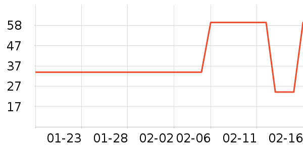 ������̬Ⱦ��/�̷�/������ʷ�۸�