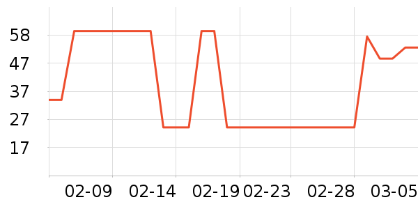 ������̬Ⱦ��/�̷�/������ʷ�۸�