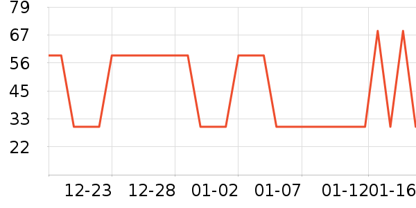 �Ź�������ʷ�۸�