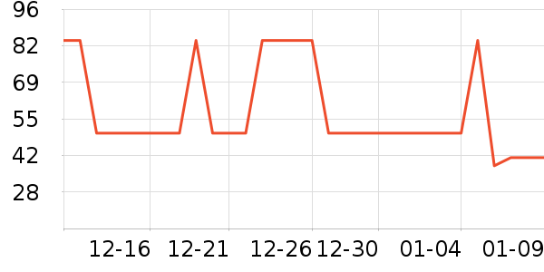 �Ź�������ʷ�۸�