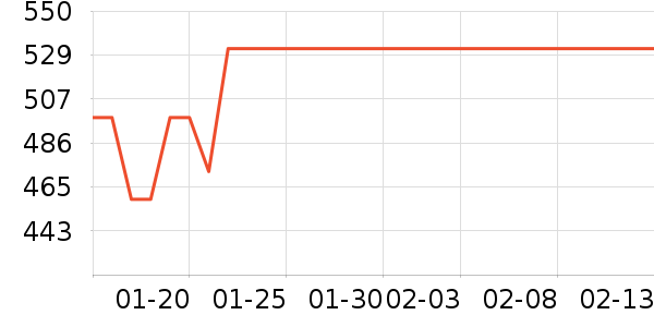 ��ţ�������������ʷ�۸�