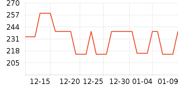 ������ѹ������ʷ�۸�