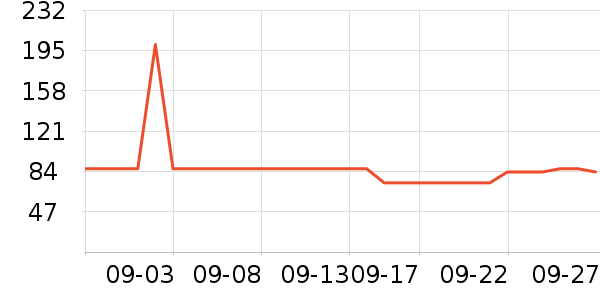 δ����������ʷ�۸�