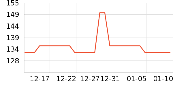 �ű���԰��Ʒ���� ��ʷ�۸�