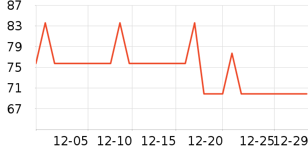 �ż�����Ӫ��������ʷ�۸�