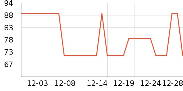 δ����������ʷ�۸�