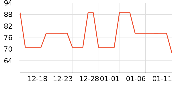 δ����������ʷ�۸�