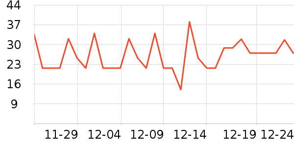 ������ͷ�����ʷ�۸�