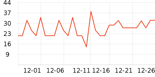 ������ͷ�����ʷ�۸�