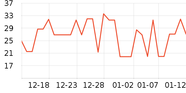 ������ͷ�����ʷ�۸�