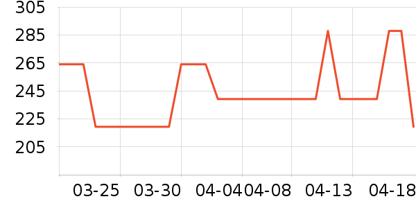 ʥ�ϰ�ŮʽT����ʷ�۸�