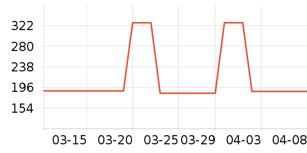 �в��ն���ʷ�۸�