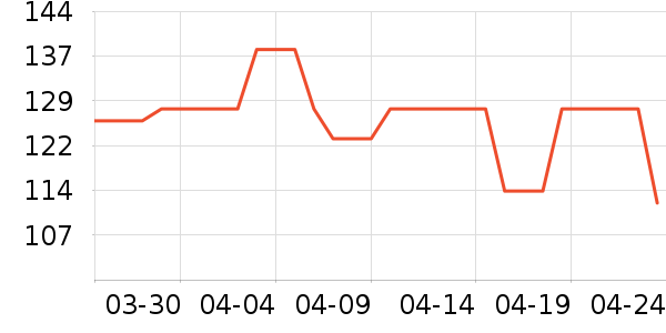 ���ɷ�ɹ����ʷ�۸�