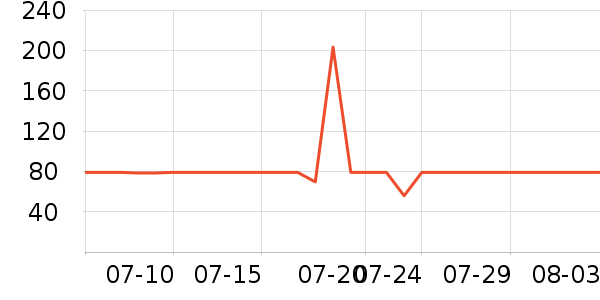 ܽ����Կ����������е��ʷ�۸�