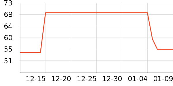 ܽ����Կ����������е��ʷ�۸�