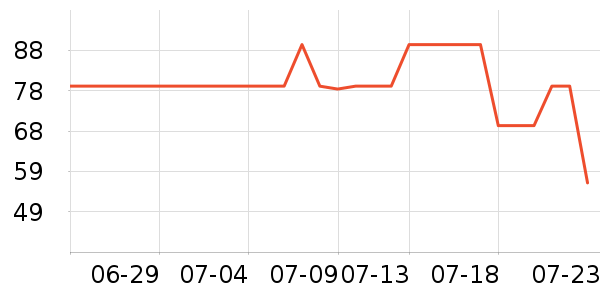 ܽ����Կ����������е��ʷ�۸�