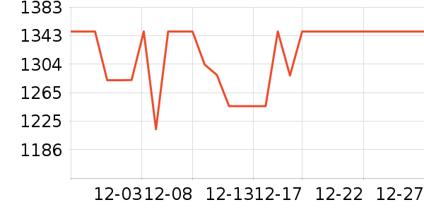 ����˹ɨ�ػ�������ʷ�۸�