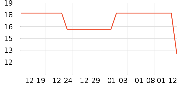 ��ֻ������/������ʷ�۸�