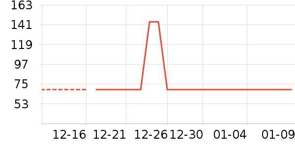 �Ź�������ʷ�۸�