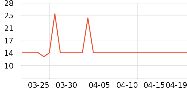 ��ʿ�ȫ������ʷ�۸�