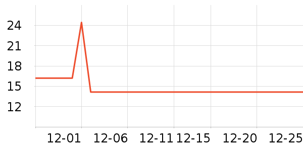 ��ʿ�ȫ������ʷ�۸�