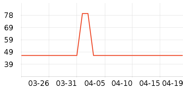 ����/�̲���ʷ�۸�