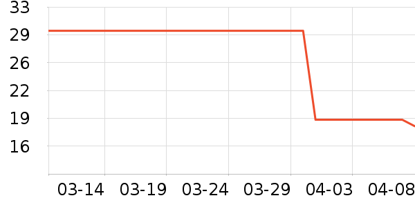 ˿�±���/������ʷ�۸�