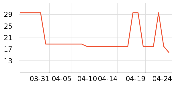 ˿�±���/������ʷ�۸�