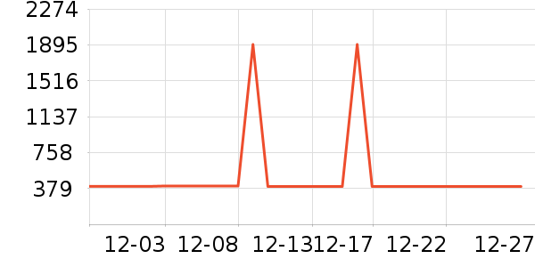 RE'VANŮʽ������ʷ�۸�